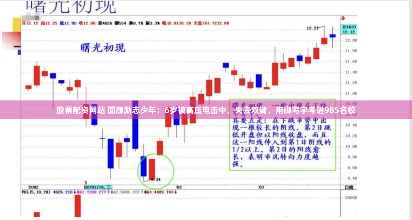 股票配资网站 回顾励志少年：6岁被高压电击中，失去双臂，用脚写字考进985名校