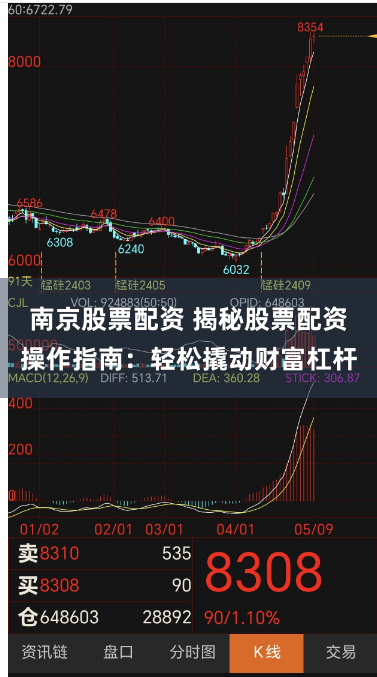 南京股票配资 揭秘股票配资操作指南：轻松撬动财富杠杆