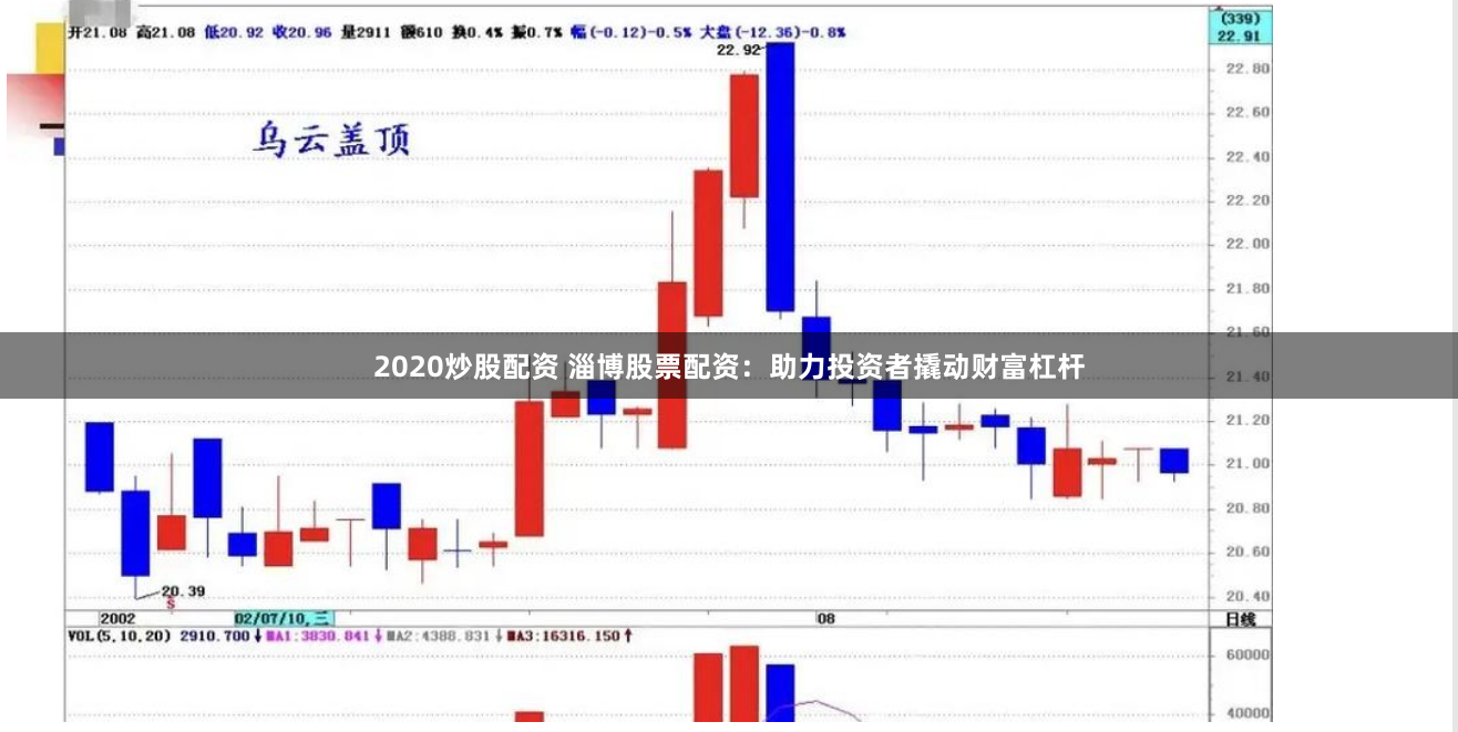 2020炒股配资 淄博股票配资：助力投资者撬动财富杠杆