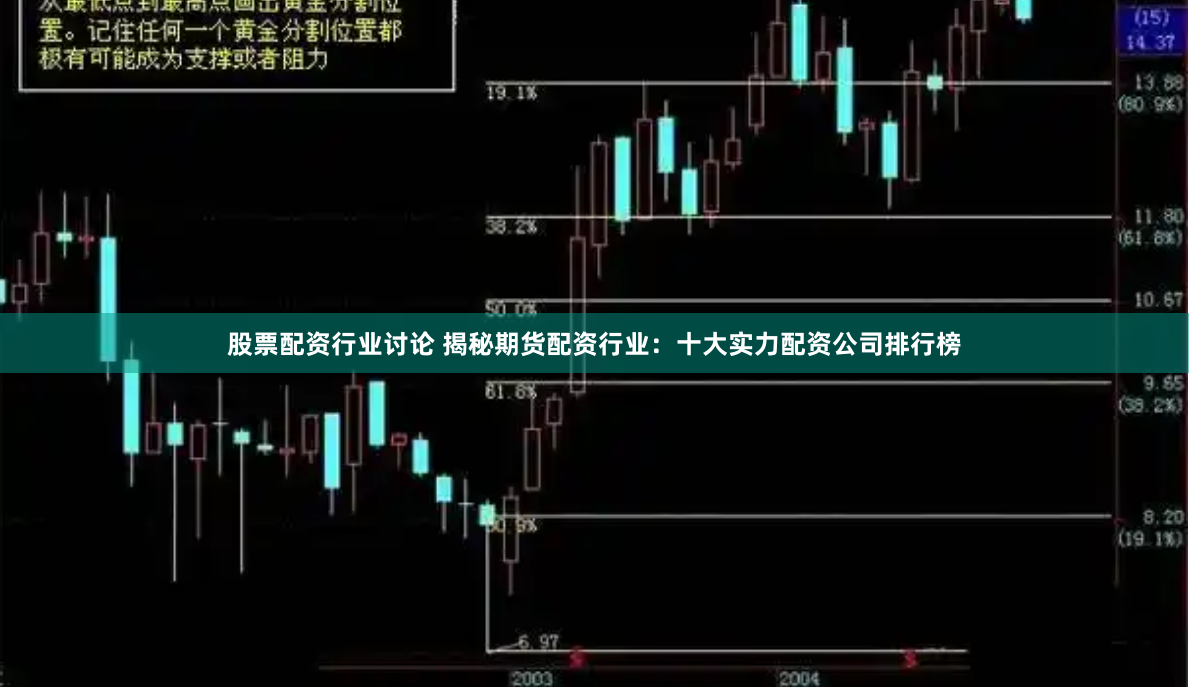 股票配资行业讨论 揭秘期货配资行业：十大实力配资公司排行榜