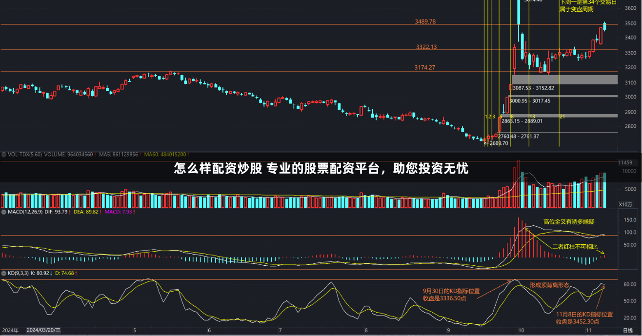 怎么样配资炒股 专业的股票配资平台，助您投资无忧