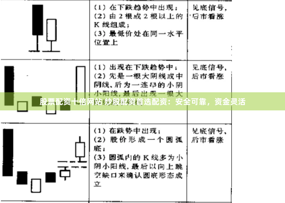 股票配资十倍网站 炒股配资首选配资：安全可靠，资金灵活