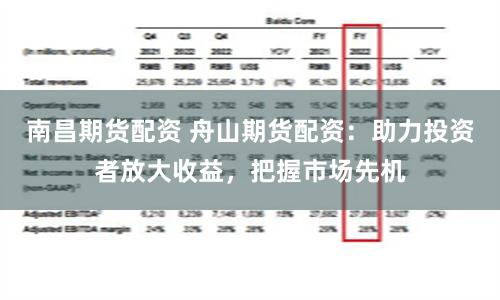 南昌期货配资 舟山期货配资：助力投资者放大收益，把握市场先机