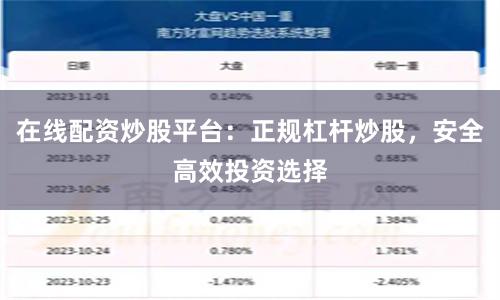 在线配资炒股平台：正规杠杆炒股，安全高效投资选择