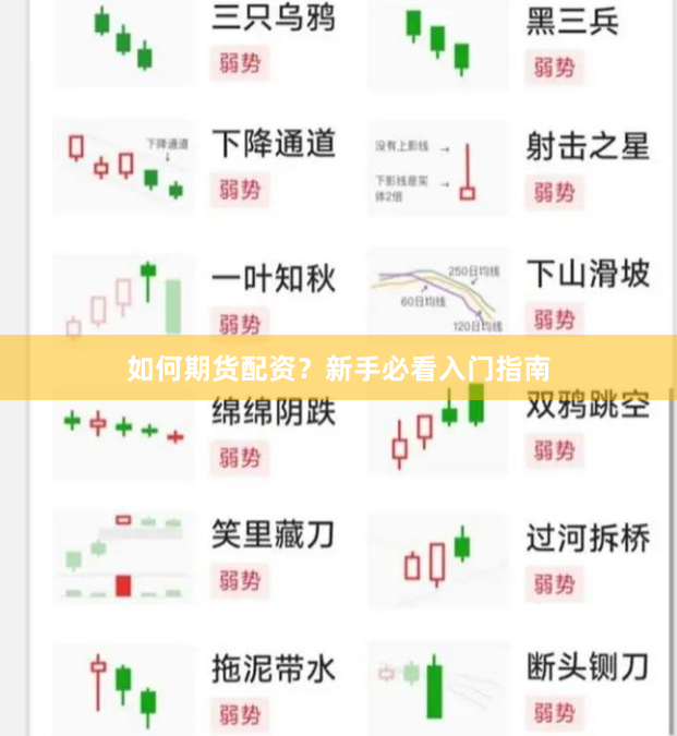 如何期货配资？新手必看入门指南