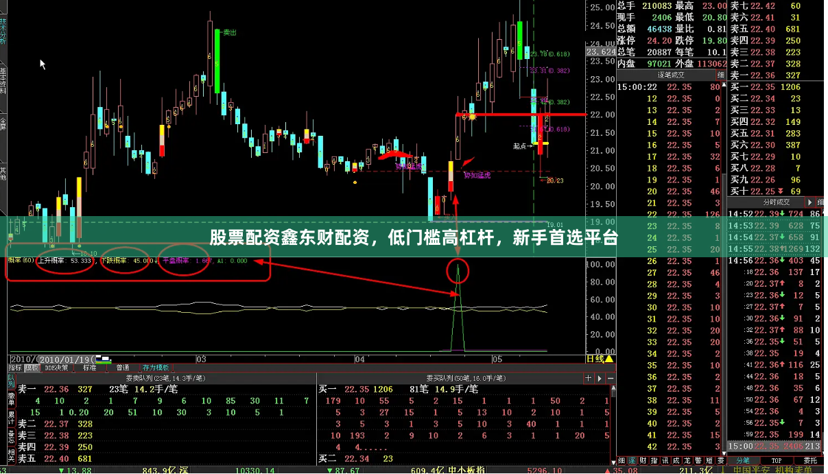 股票配资鑫东财配资，低门槛高杠杆，新手首选平台